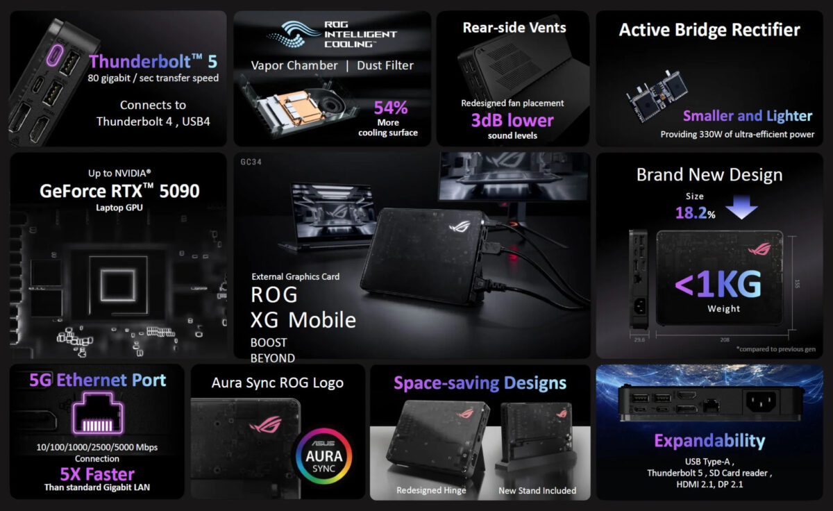 کارت گرافیک اکسترنال ROG XG Mobile ایسوس لیست شد