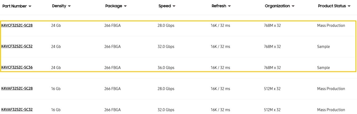 تولید انبوه حافظه 3 گیگابایتی GDDR7 سامسونگ