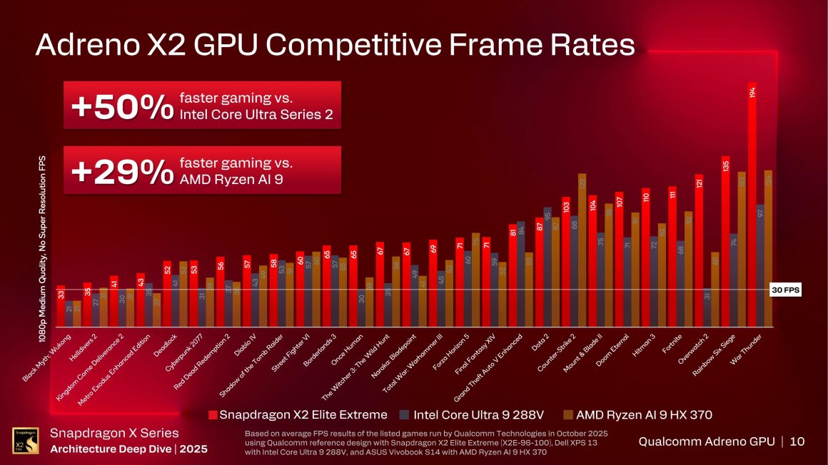 Adreno X2 کوالکام