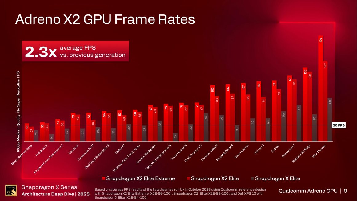 Adreno X2 کوالکام