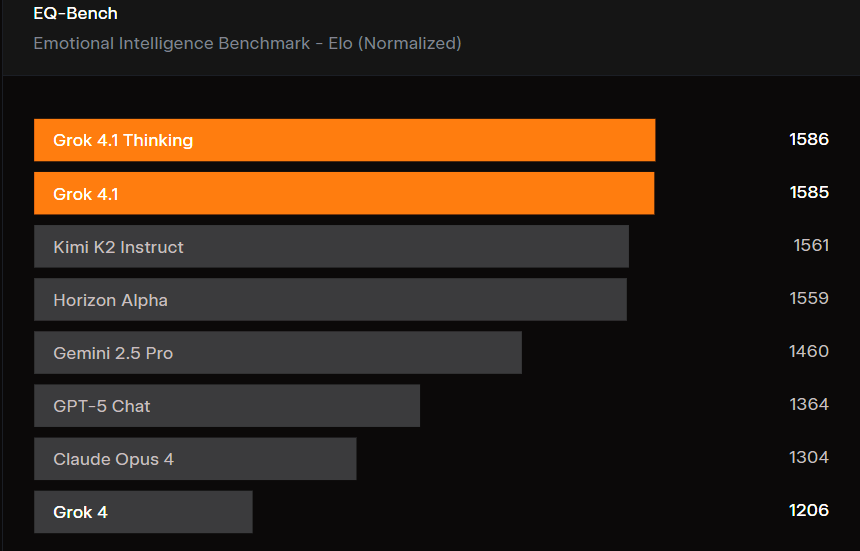 گروک 4.1 منتشر شده و انسانی‌تر از همیشه است!