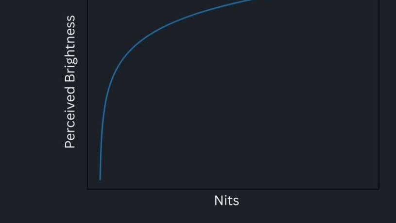 اعداد دروغ میگویند؛ حقیقتی که درباره نتایج بنچمارک گوشی ها نمیدانید!