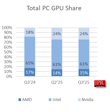 افزایش عرضه گرافیک سه ماهه سوم 2025