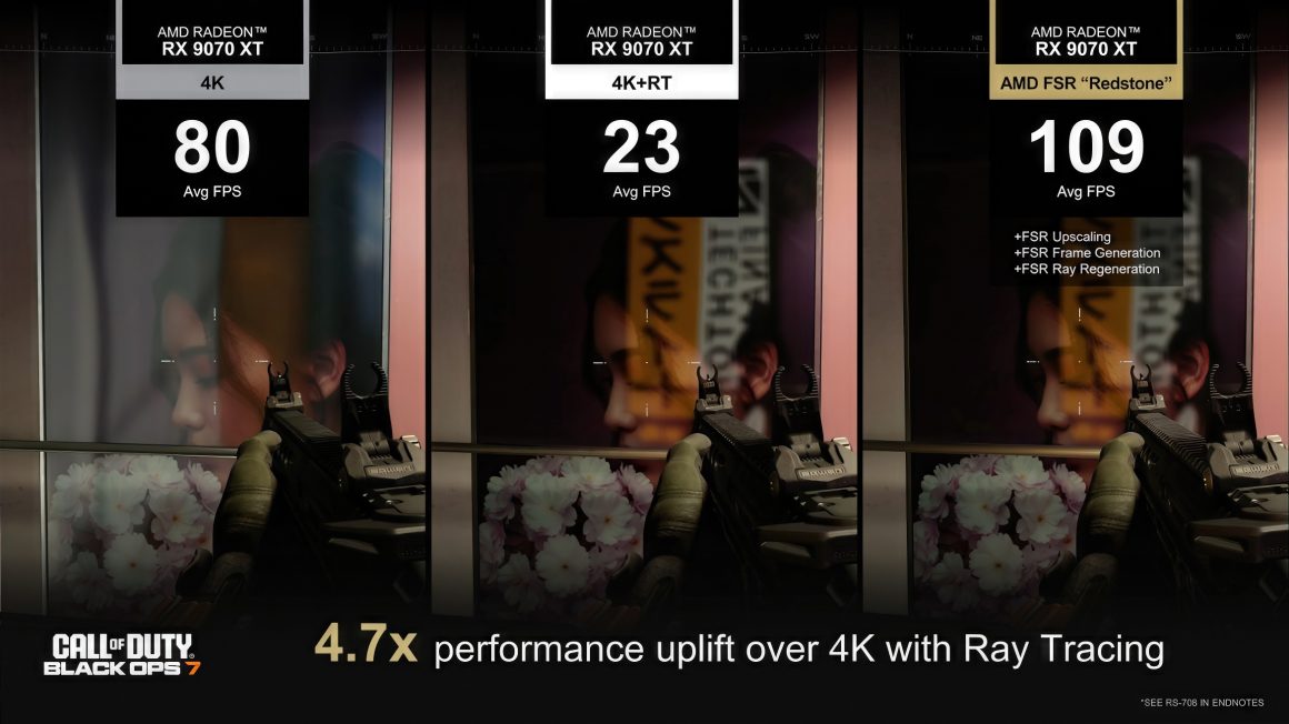 فناوری AMD FSR Redstone عرضه شد