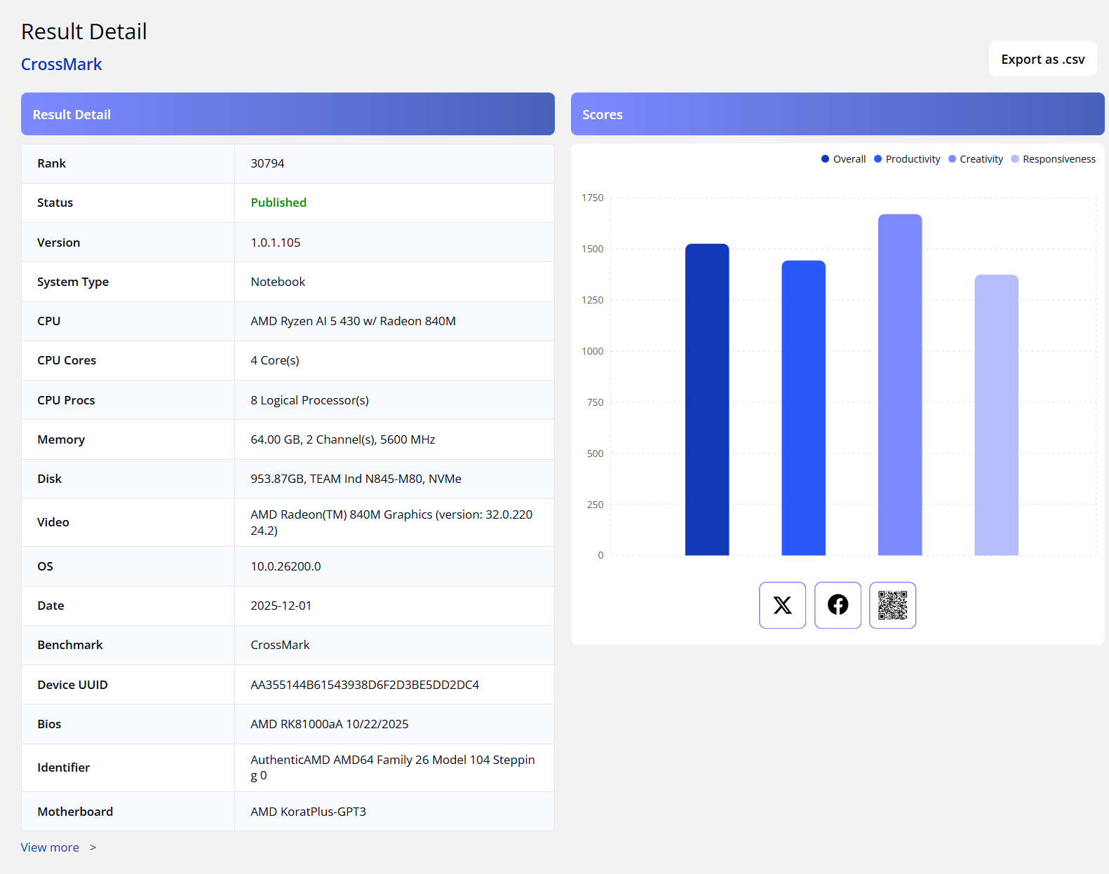 مشخصات پردازنده AMD Ryzen AI 5 430 Gorgon فاش شد