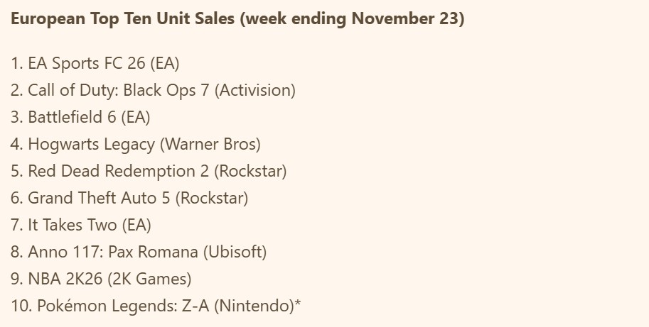 فروش ضعیف بازی Black Ops 7 در اروپا