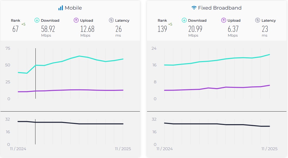 گزارش اینترنت ایران