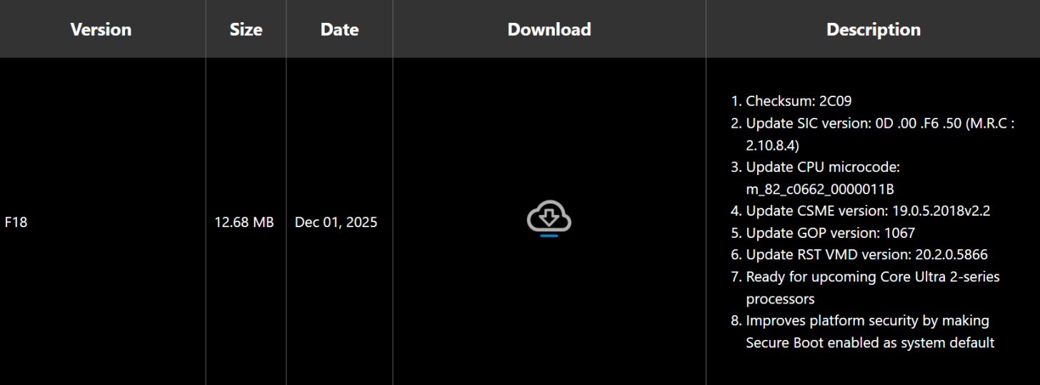 پشتیبانی از پردازندههای Ultra 200S Plus Refresh در جدیدترین بایوس گیگابایت