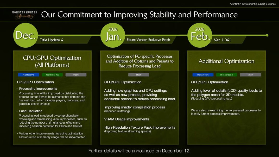 برنامه زمانی کپکام برای بهینه‌سازی بازی Monster Hunter Wilds