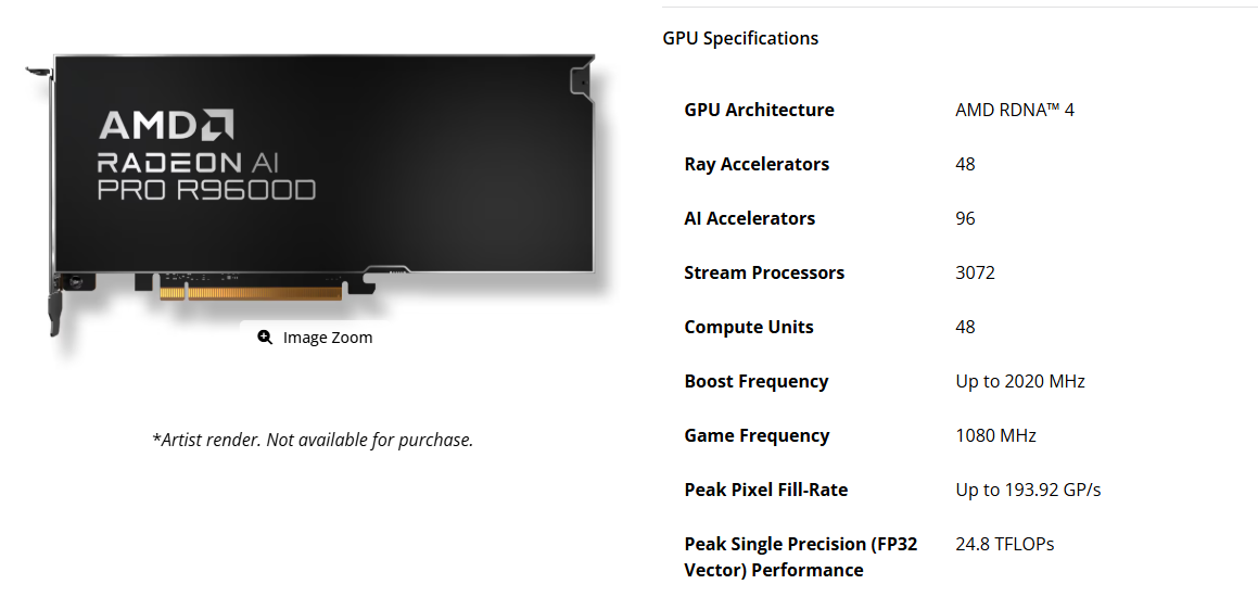 کارت گرافیکهای AMD AI PRO R9700S و R9600D با خنککننده غیرفعال عرضه شدند