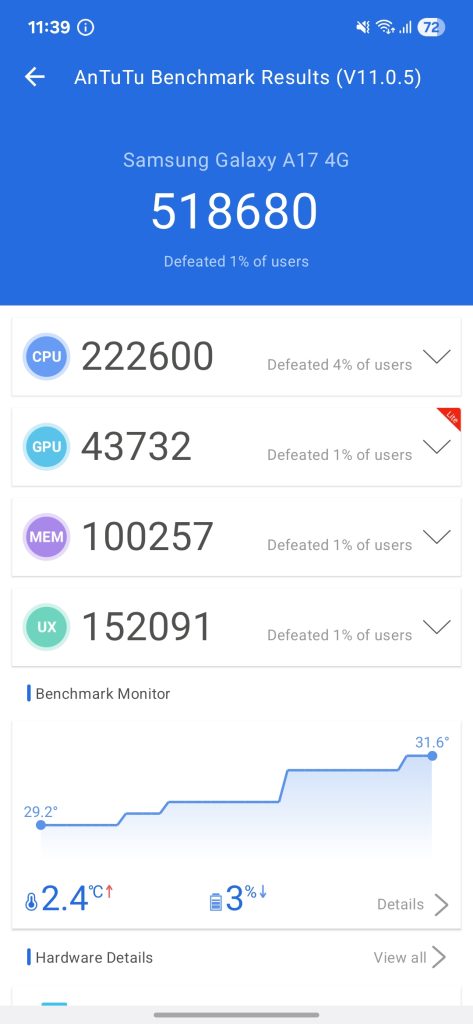 نتایج تست های بنچمارک گوشی گلکسی ای ۱۷ سامسونگ