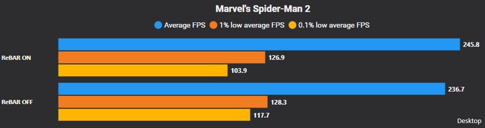 آموزش ReBAR انویدیا