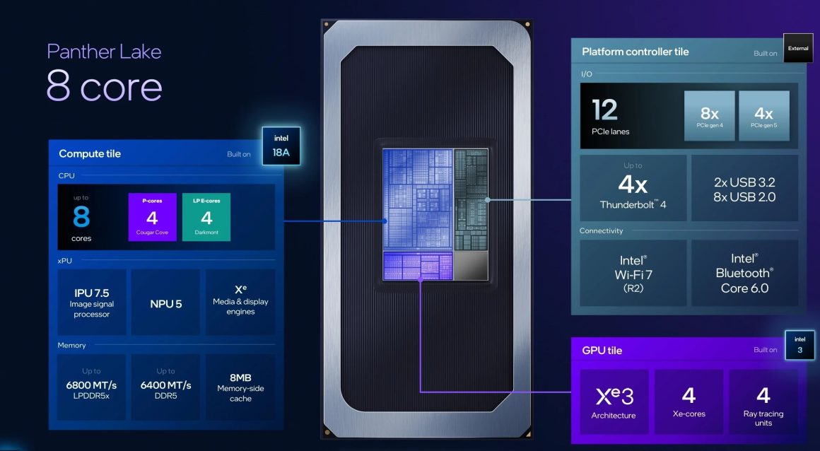 ایسوس لپ‌ تاپ‌ های Core Ultra 300 Panther Lake