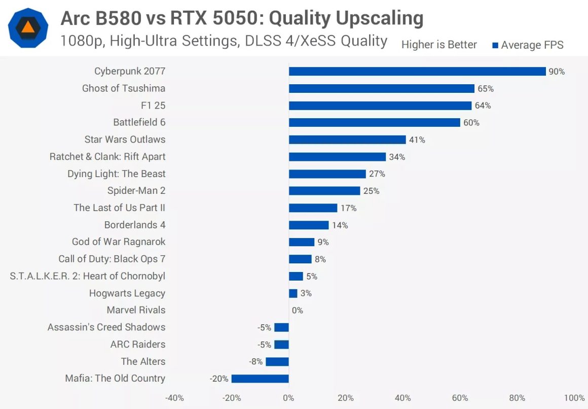 مقایسه انویدیا RTX 5050 اینتل Arc B580