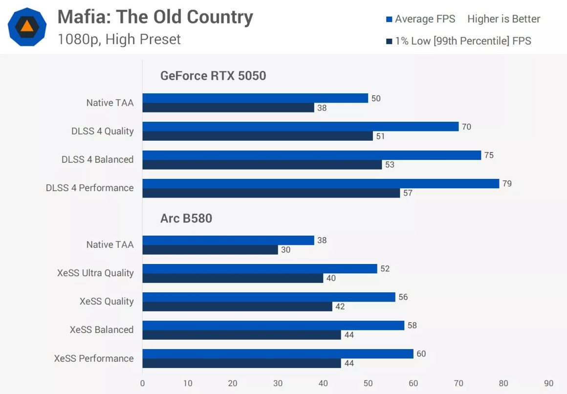 مقایسه انویدیا RTX 5050 اینتل Arc B580