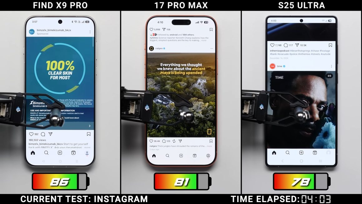 تست شبکه های اجتماعی