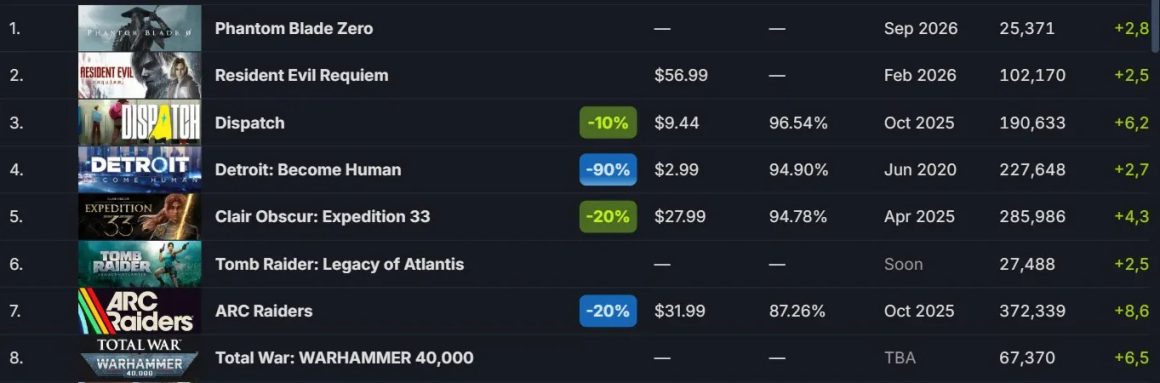 استقبال از پیش‌فروش بازی Phantom Blade Zero استیم