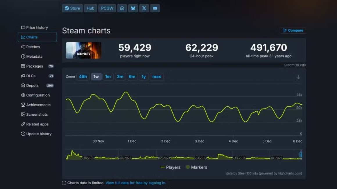 فصل اول بازی Black Ops 7