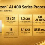 AMD Ryzen AI 400 رونمایی شد؛ 12 هسته Zen 5 با گرافیک RDNA 3.5 و توان هوش مصنوعی 60 TOPS