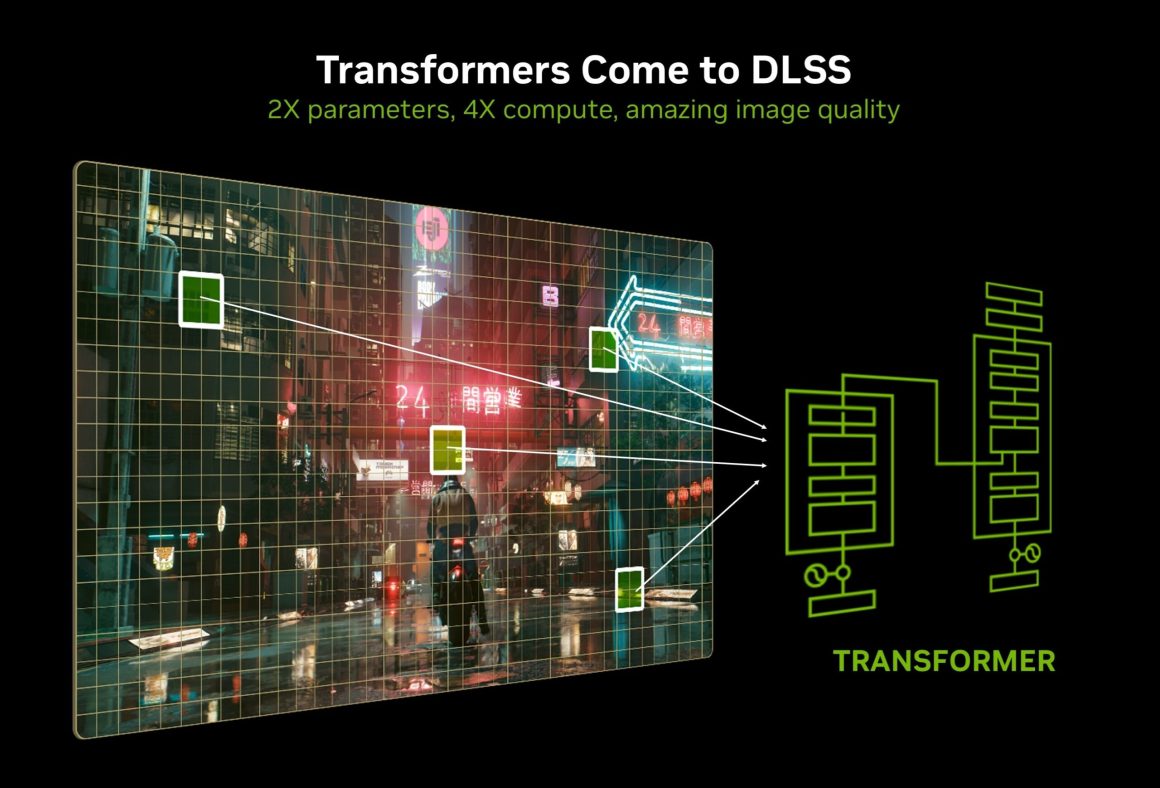 DLSS 4.5 انویدیا