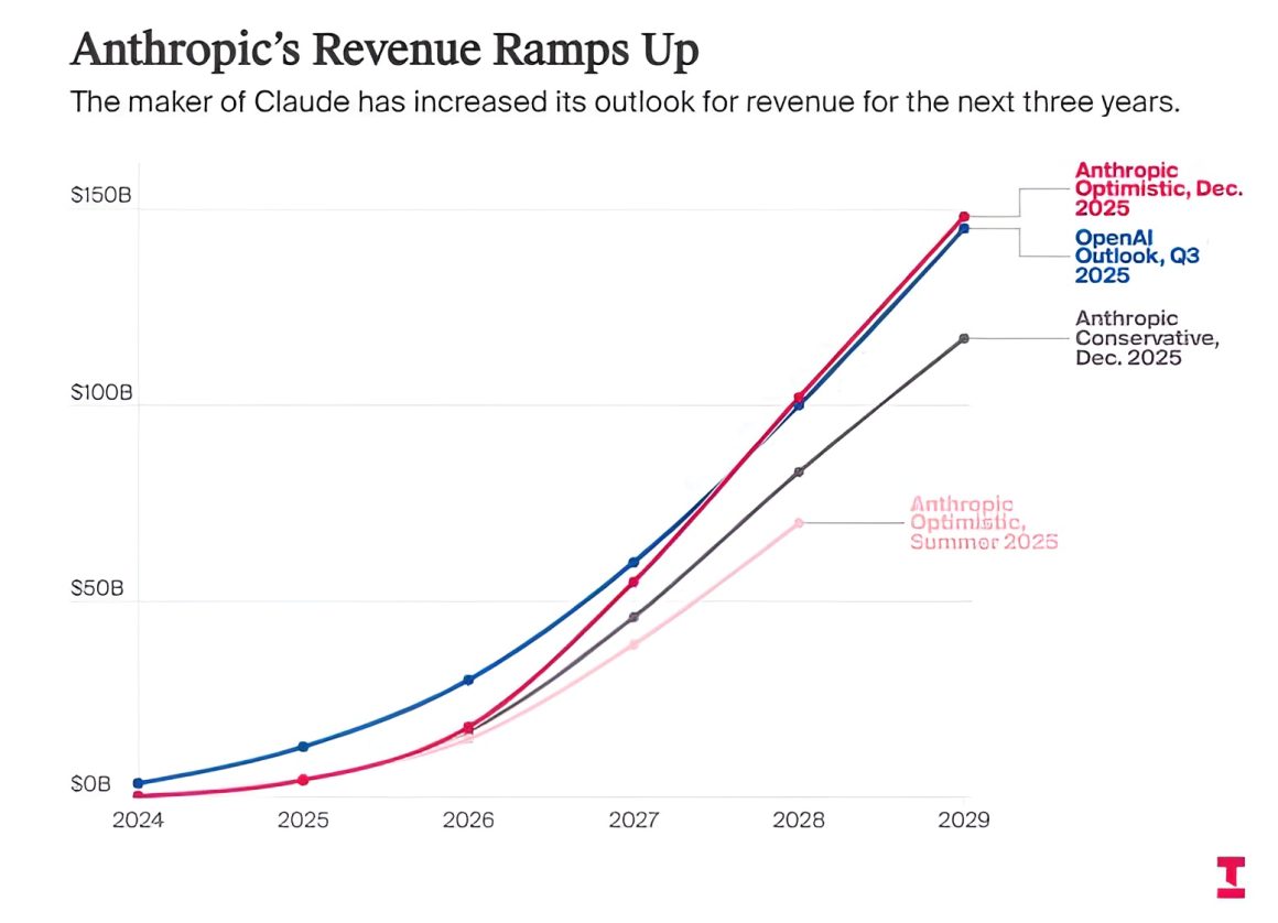 معامله انویدیا OpenAI