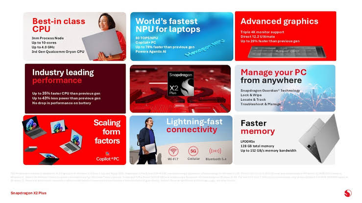 کوالکام از پردازنده‌های اسنپدراگون X2 پلاس رونمایی کرد