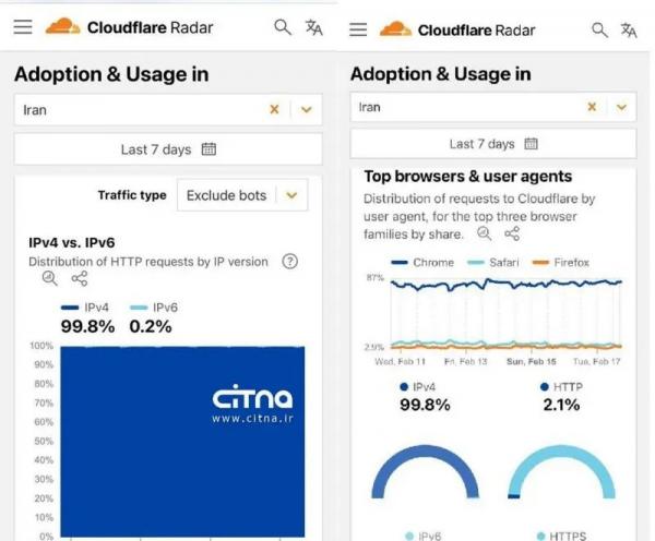 محدودیت پروتکل IPv6 در ایران