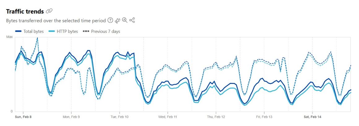 دیدگاه کلادفر درباره شرایط اینترنت ایران