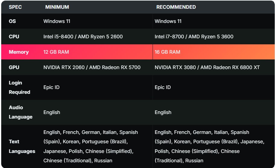 سیستم مورد نیاز بازی Lords of the Fallen 2