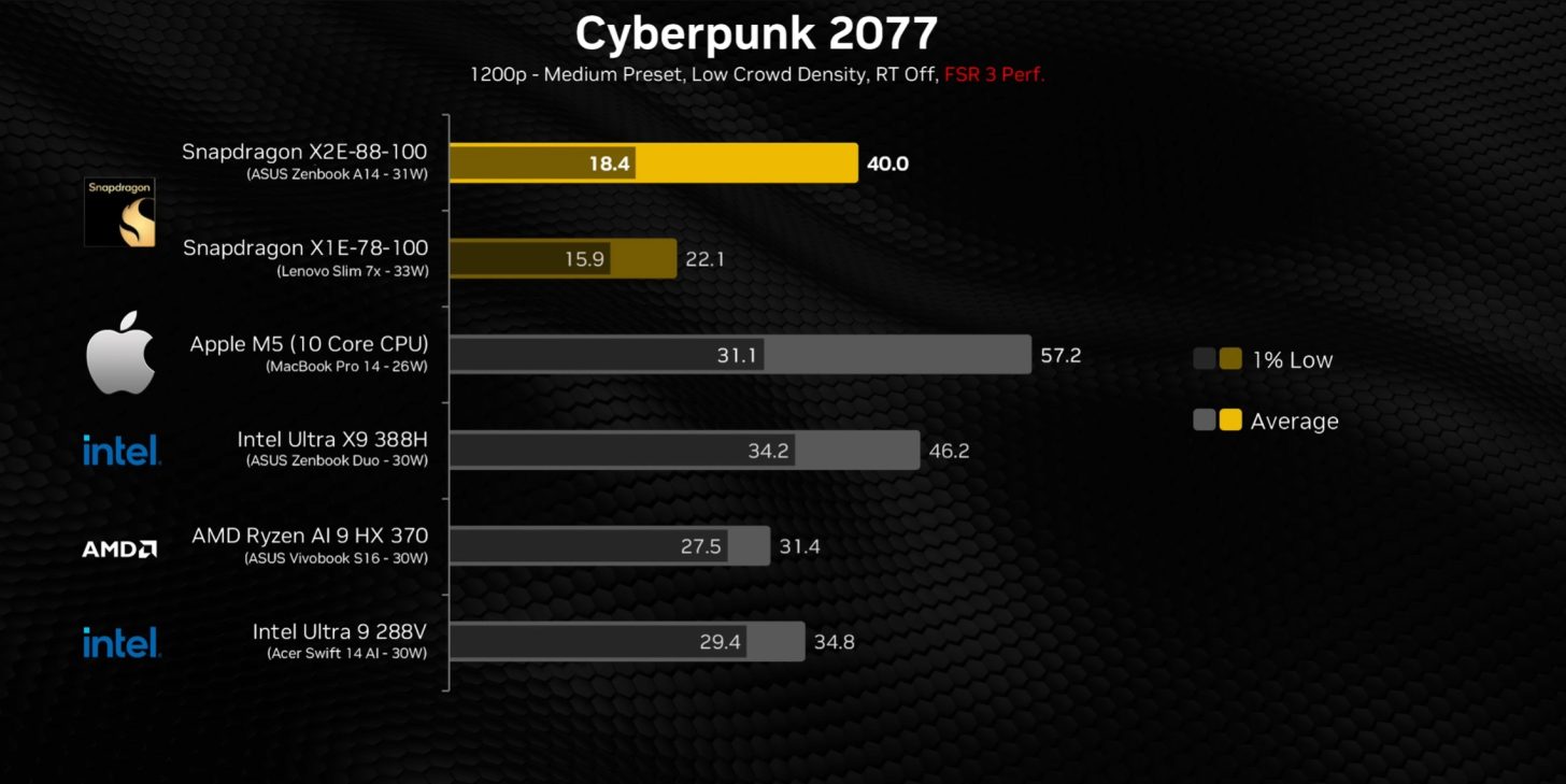 پردازنده اسنپدراگون X2 الیت در برابر M5 اپل؛ آیا کوالکام می‌تواند به قله برسد؟