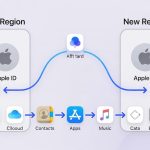 آموزش کامل انتقال اطلاعات بعد از تغییر ریجن (Photo, iCloud, Payment, Purchases)