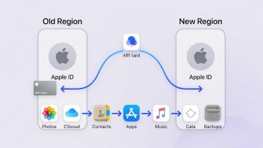 آموزش کامل انتقال اطلاعات بعد از تغییر ریجن (Photo, iCloud, Payment, Purchases)