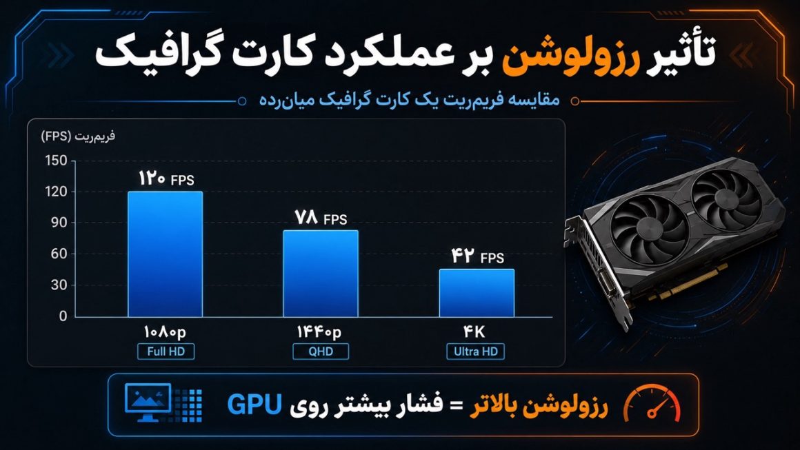 تاثیر رزولوشن بر عملکرد کارت گرافیک