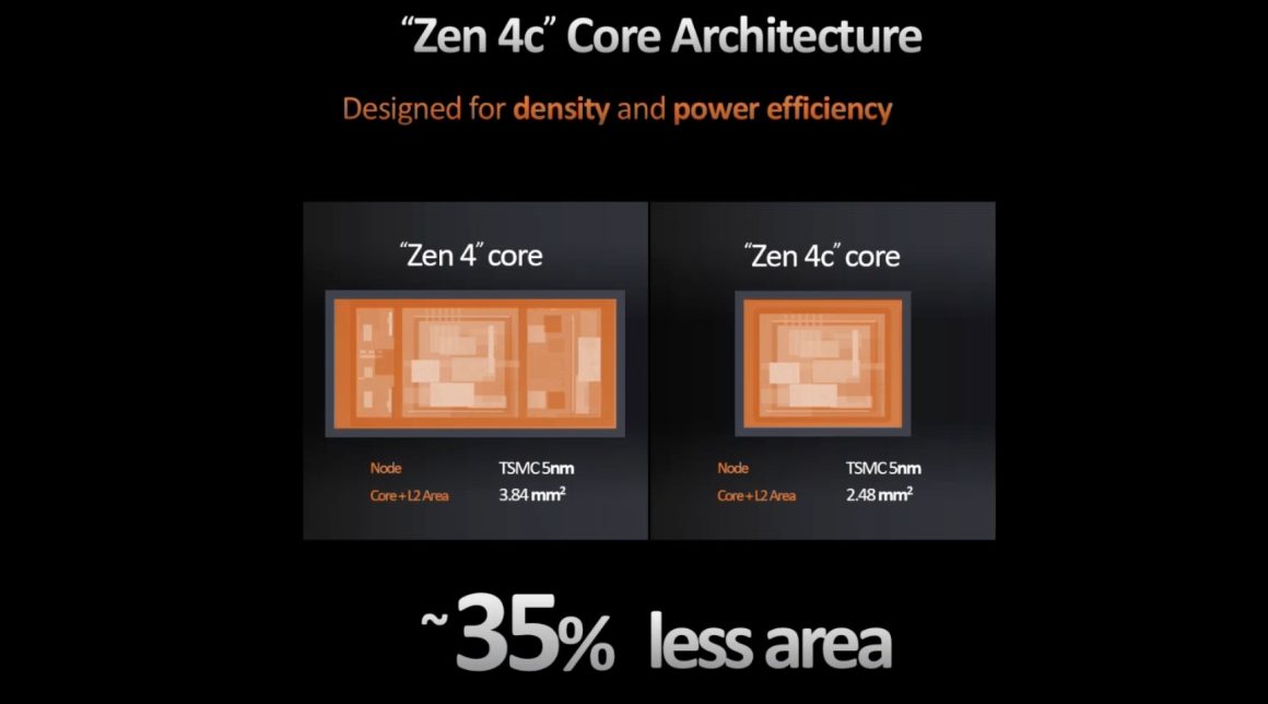 هسته کم مصرف Zen 6