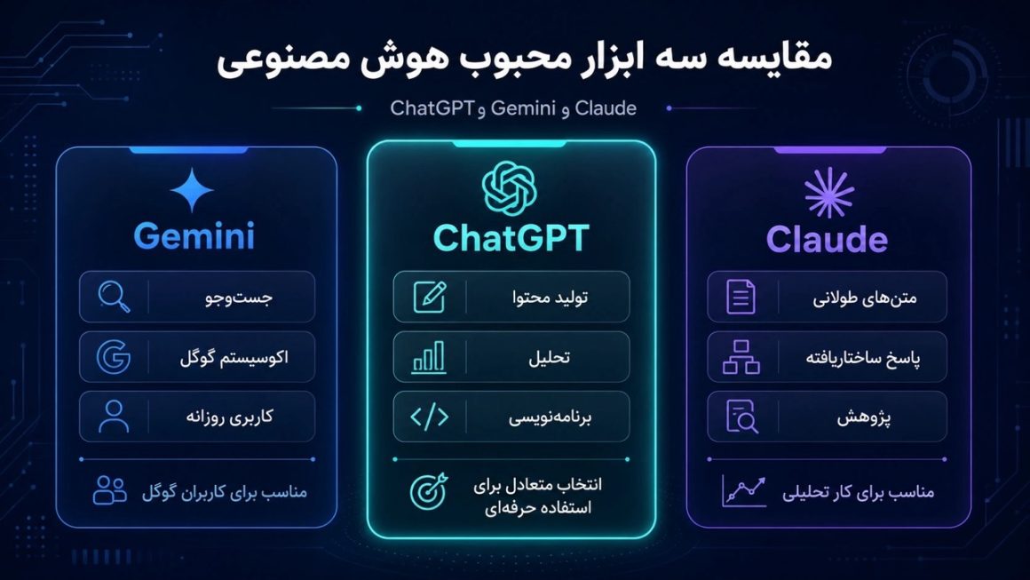 مقایسه سریع ابزارهای محبوب هوش مصنوعی