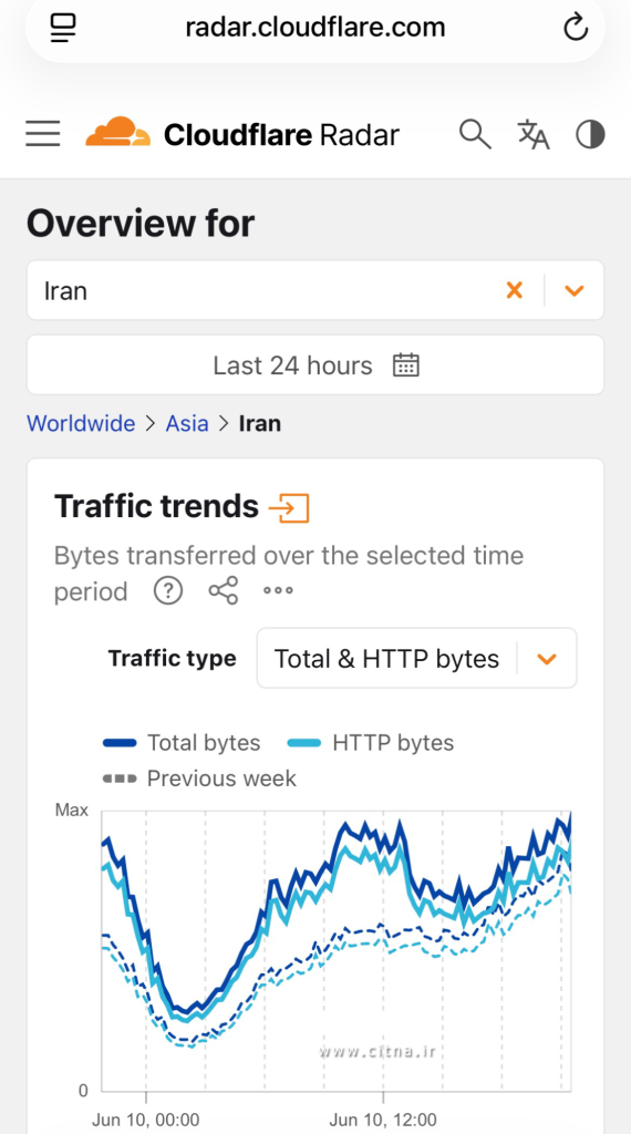عدم وجود اختلال سراسری در اینترنت ایران