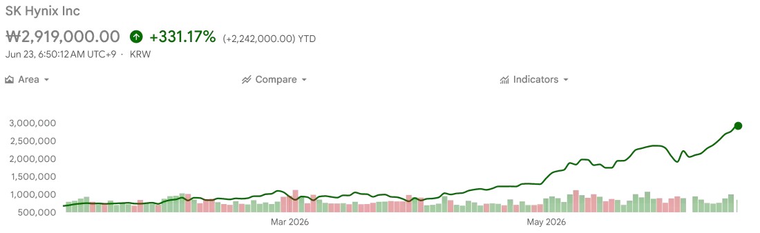 عبور SK Hynix از سامسونگ