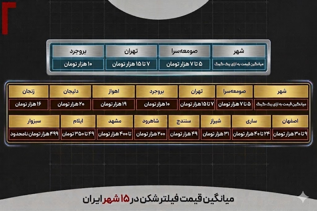 بازار سیاه فروش فیلترشکن در ایران
