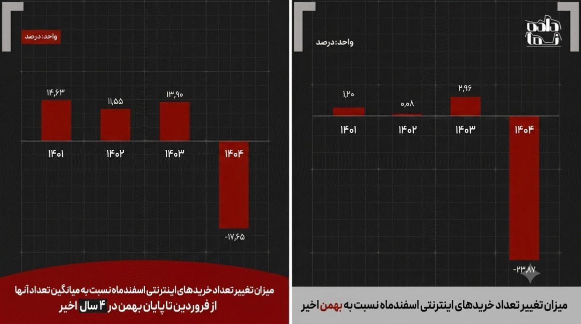آمار خرید اینترنتی در ایران