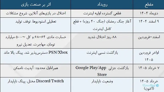 صنعت ویدئوگیم در ایران