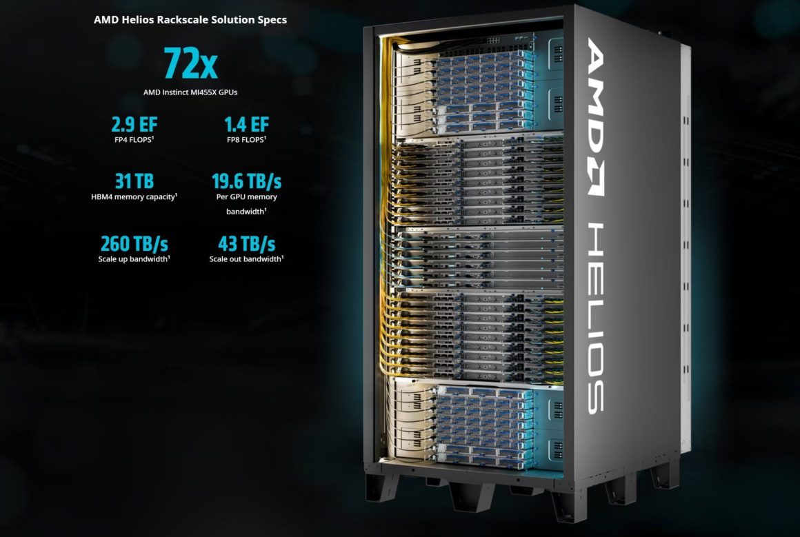 هوش مصنوعی AMD