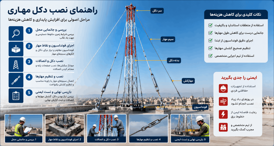 همه چیز درباره نصب دکل مهاری