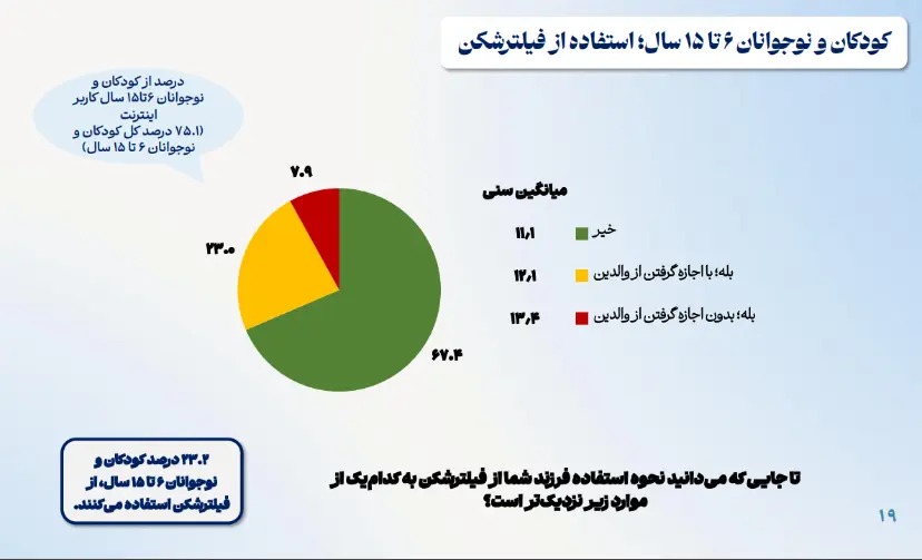 نقش فیلترشکن در زیست مجازی کودکان