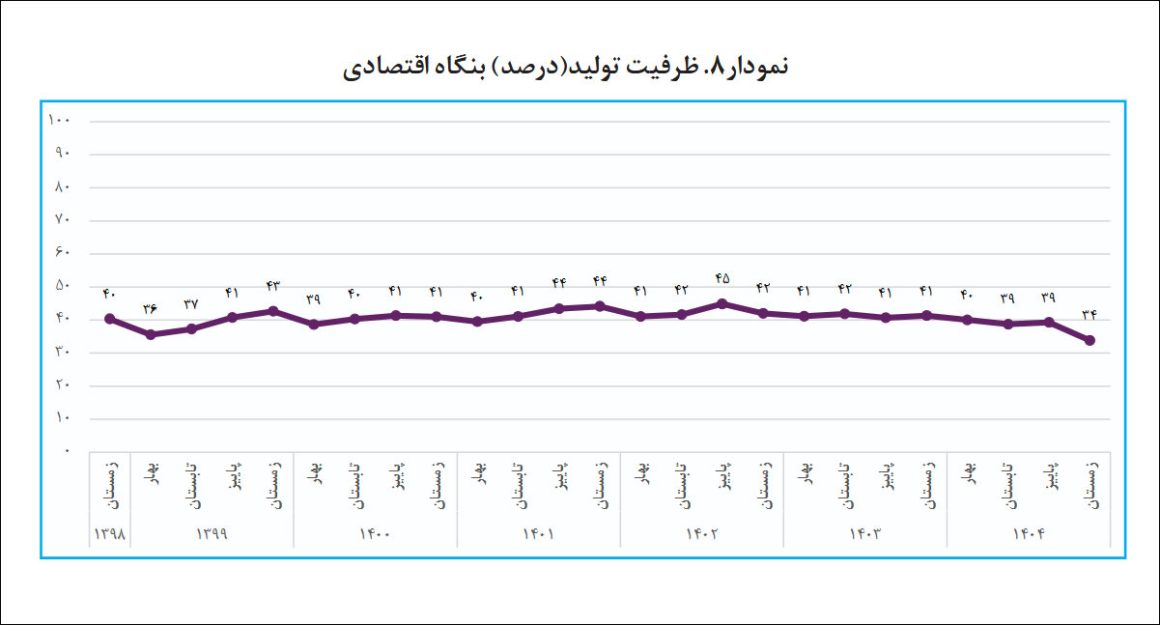 گزارش جدید پایش ملی درباره اینترنت 