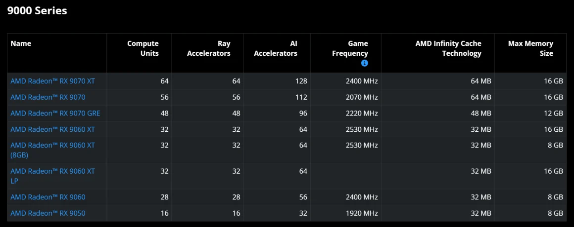 کارت گرافیک AMD Radeon  RX 9050