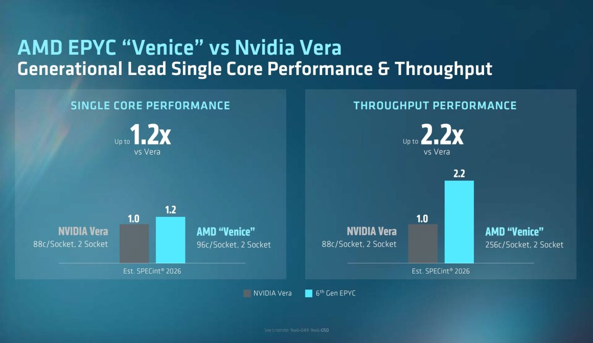 پردازنده های AMD EPYC Venice