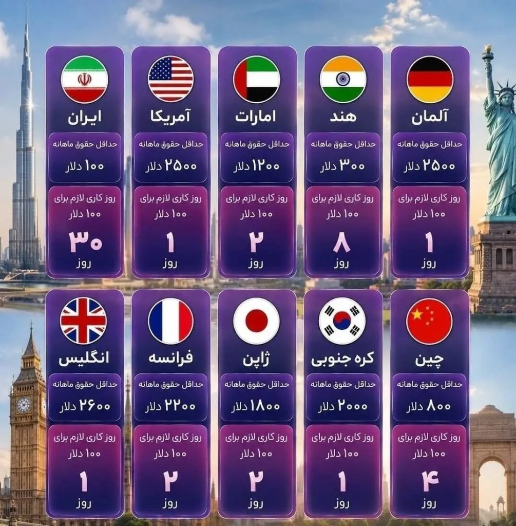 مدت زمان لازم برای خرید بازی GTA ۶ در کشورهای مختلف