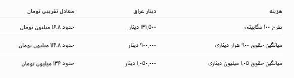 قیمت استارلینک در عراق_1