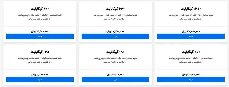 گران شدن اینترنت ثابت مخابرات ایران