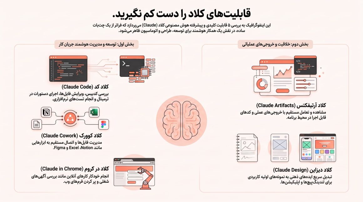 قابلیت های کلود cloude